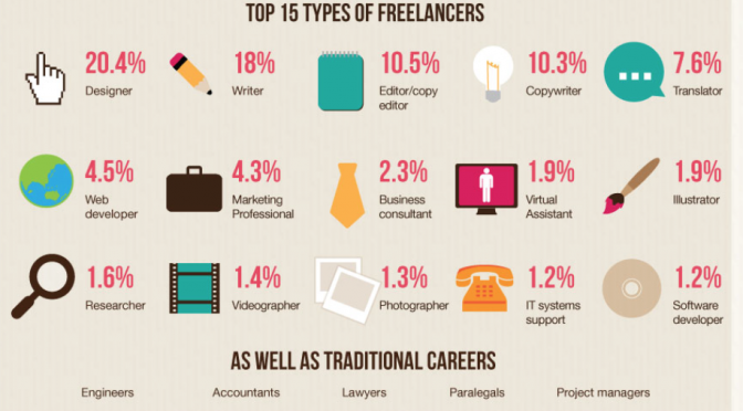 The Pros and Cons of Being a Freelancer
